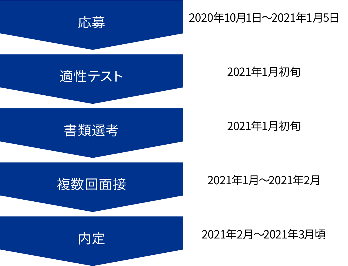 KPMG FAS