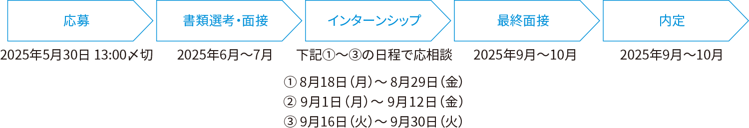 KPMG FAS