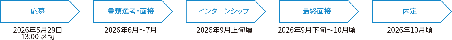 KPMG FAS