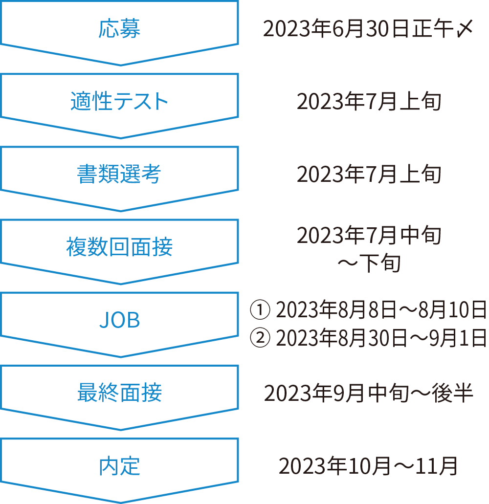 新卒採用情報 | KPMG FAS Recruiting Website