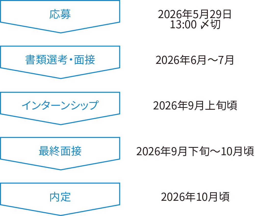 KPMG FAS